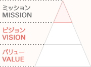 図:ミッション