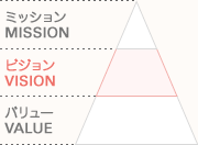図:ビジョン