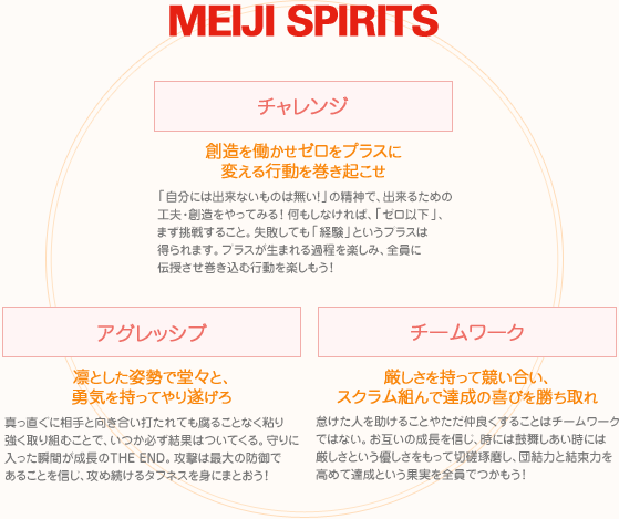 MEIJI SPIRITS
