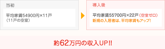 図：弊社のマーケティング活用事例