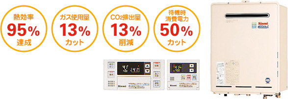 製品写真:エコジョーズ Rinnai RUF-K2001SAW(A)、エコジョーズ 操作パネル