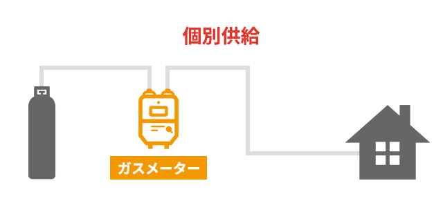 Lpガス 明治産業