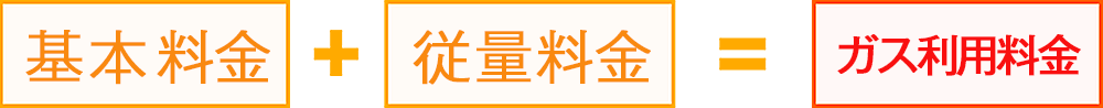 基本料金 + 従量料金 = ガス利用料金